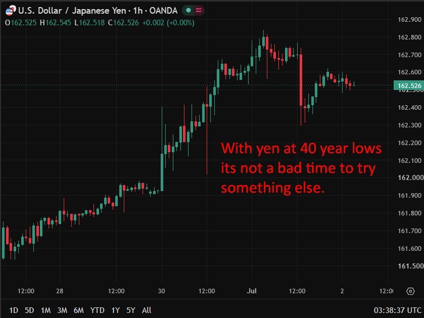 yen intervention ambush 02 July 2026